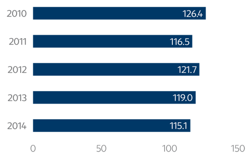 Total assets (CZK billion)